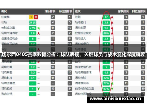 切尔西0405赛季数据分析：球队表现、关键球员与战术变化深度解读