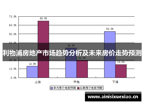 利物浦房地产市场趋势分析及未来房价走势预测