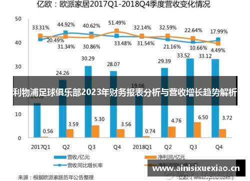 利物浦足球俱乐部2023年财务报表分析与营收增长趋势解析